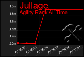 Total Graph of Jullage