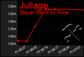 Total Graph of Jullage