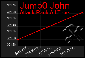 Total Graph of Jumb0 John