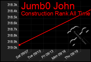 Total Graph of Jumb0 John