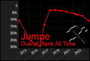 Total Graph of Jumpe