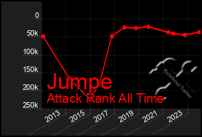 Total Graph of Jumpe