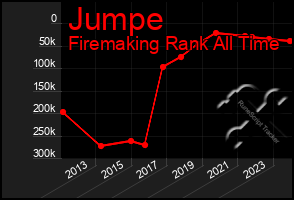 Total Graph of Jumpe