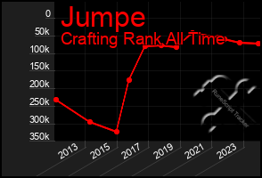 Total Graph of Jumpe