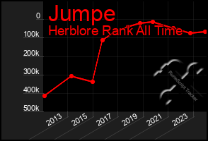 Total Graph of Jumpe