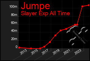 Total Graph of Jumpe