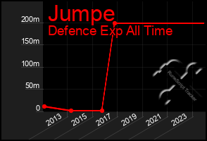 Total Graph of Jumpe