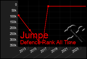 Total Graph of Jumpe