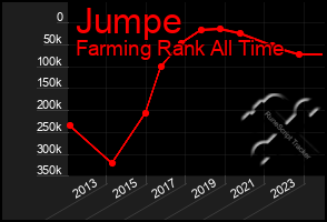 Total Graph of Jumpe