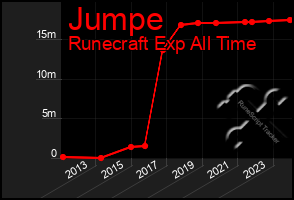 Total Graph of Jumpe
