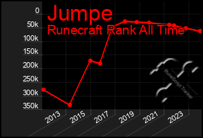 Total Graph of Jumpe