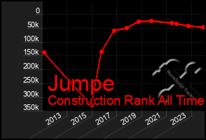 Total Graph of Jumpe