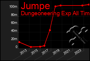 Total Graph of Jumpe