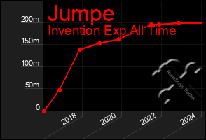 Total Graph of Jumpe