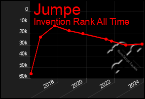 Total Graph of Jumpe