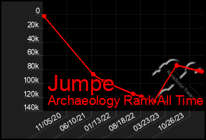 Total Graph of Jumpe