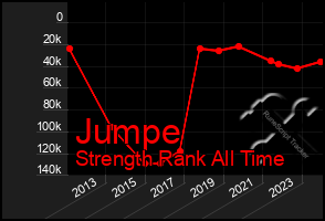 Total Graph of Jumpe
