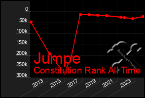 Total Graph of Jumpe