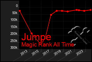 Total Graph of Jumpe
