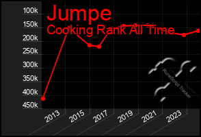 Total Graph of Jumpe
