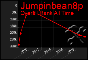 Total Graph of Jumpinbean8p