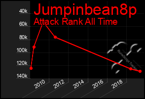 Total Graph of Jumpinbean8p