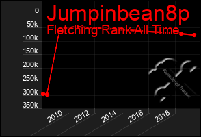 Total Graph of Jumpinbean8p