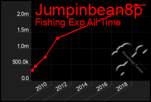 Total Graph of Jumpinbean8p