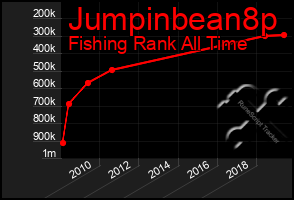 Total Graph of Jumpinbean8p