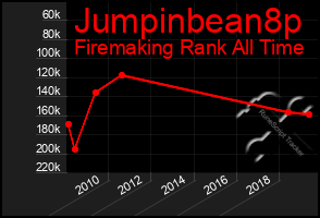 Total Graph of Jumpinbean8p