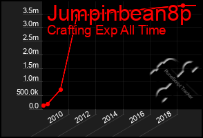 Total Graph of Jumpinbean8p