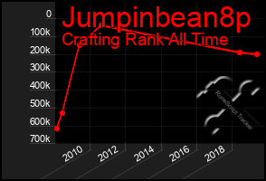 Total Graph of Jumpinbean8p