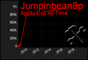 Total Graph of Jumpinbean8p