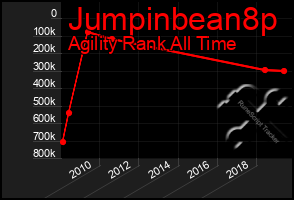 Total Graph of Jumpinbean8p