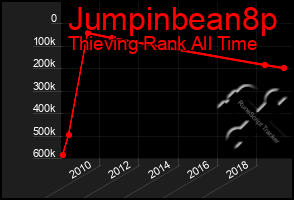 Total Graph of Jumpinbean8p