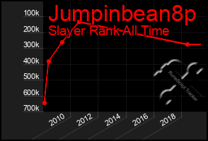 Total Graph of Jumpinbean8p