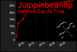 Total Graph of Jumpinbean8p