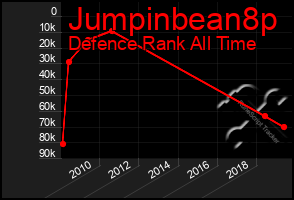 Total Graph of Jumpinbean8p