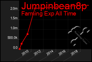 Total Graph of Jumpinbean8p