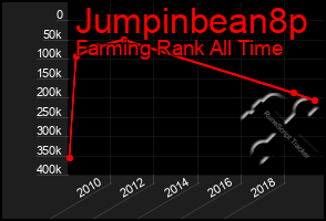 Total Graph of Jumpinbean8p