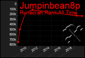 Total Graph of Jumpinbean8p