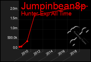 Total Graph of Jumpinbean8p