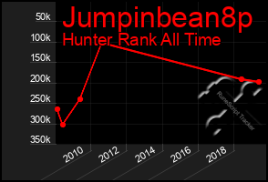 Total Graph of Jumpinbean8p