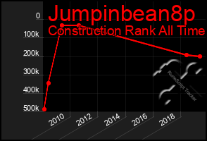 Total Graph of Jumpinbean8p