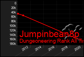 Total Graph of Jumpinbean8p