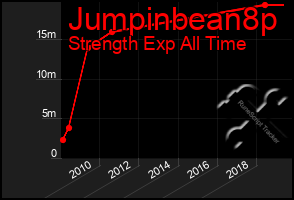 Total Graph of Jumpinbean8p