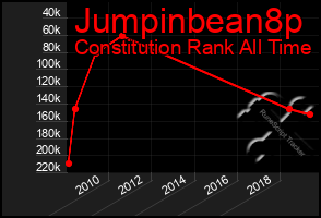 Total Graph of Jumpinbean8p