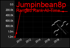 Total Graph of Jumpinbean8p