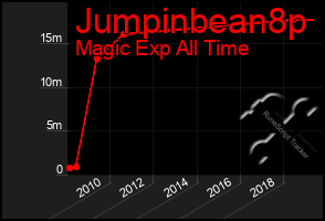 Total Graph of Jumpinbean8p