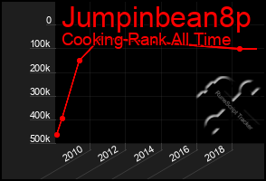 Total Graph of Jumpinbean8p